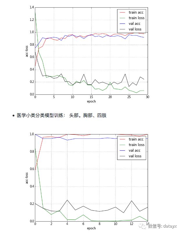 VGG16杩佺Щ瀛︿範锛屽疄鐜板尰瀛﹀浘鍍忚瘑鍒垎绫诲伐绋嬮」鐩?></p> 
<p><br></p> 
<h1><span>GUI</strong></h1> 
<ul class=