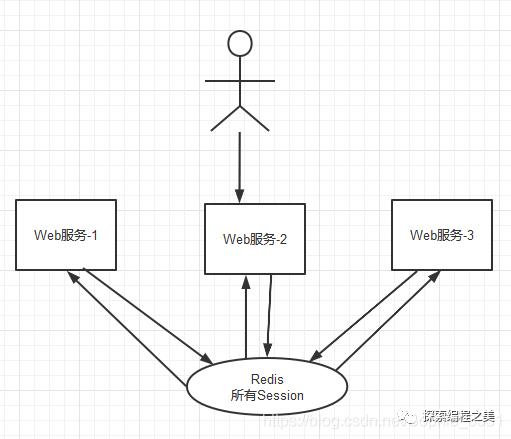 Redis五种基本数据类型的典型应用场景