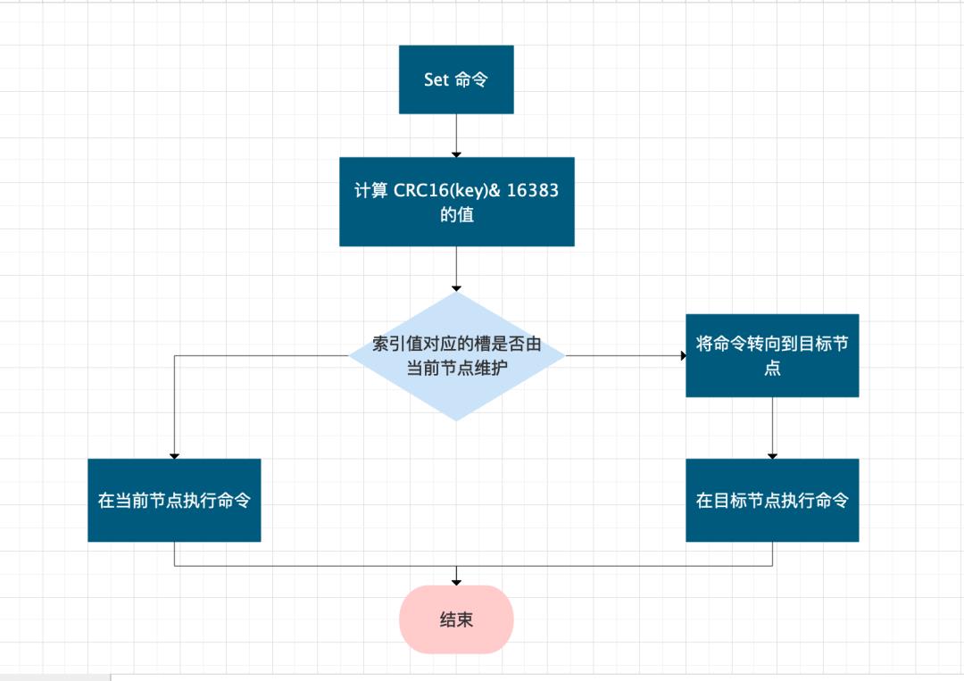 天天用着Redis集群，主从同步该知道吧？集群工作原理是否需要了解下？