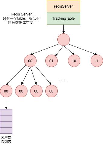 Redis 6.0更新放大招：客户端缓存怎么用好