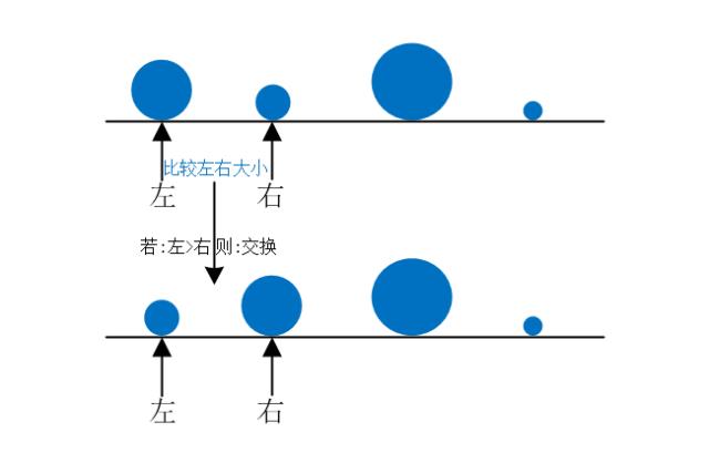 图解冒泡排序