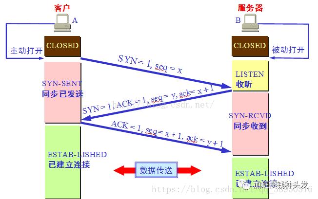 网络通信与IO（2）：网络模型与协议