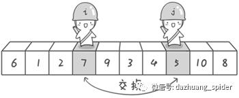 面试官：写一个冒泡排序和快速排序吧