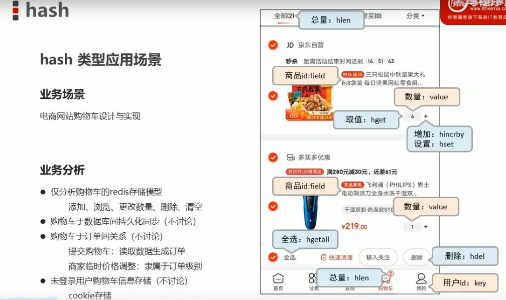 数据库学习3- 小仓位买入试探，redis基本类型总结