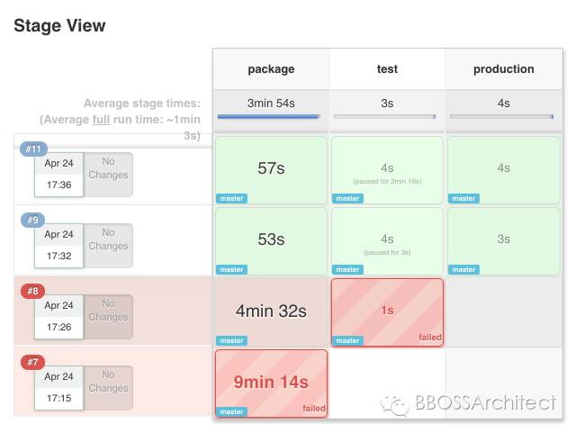 jenkins的pipeline介绍