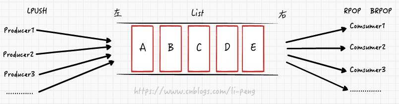 玩转 Redis：简单消息队列