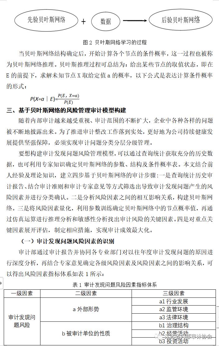 探索贝叶斯网络模型在促进内部审计提质增效 方面的应用