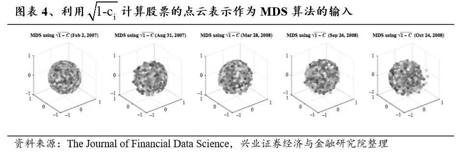 如何确定股票的联动效应？基于网络模型的择时研究