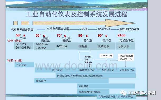 工业自动化控制系统、工业通信网络模型、现场总线PPT,自动化工程师必看！