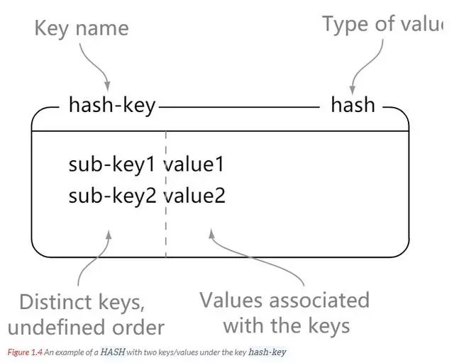 7000字 Redis 超详细总结笔记总 | 收藏必备！