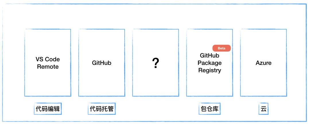 CI/CD现代史，从Jenkins到GitHub Actions