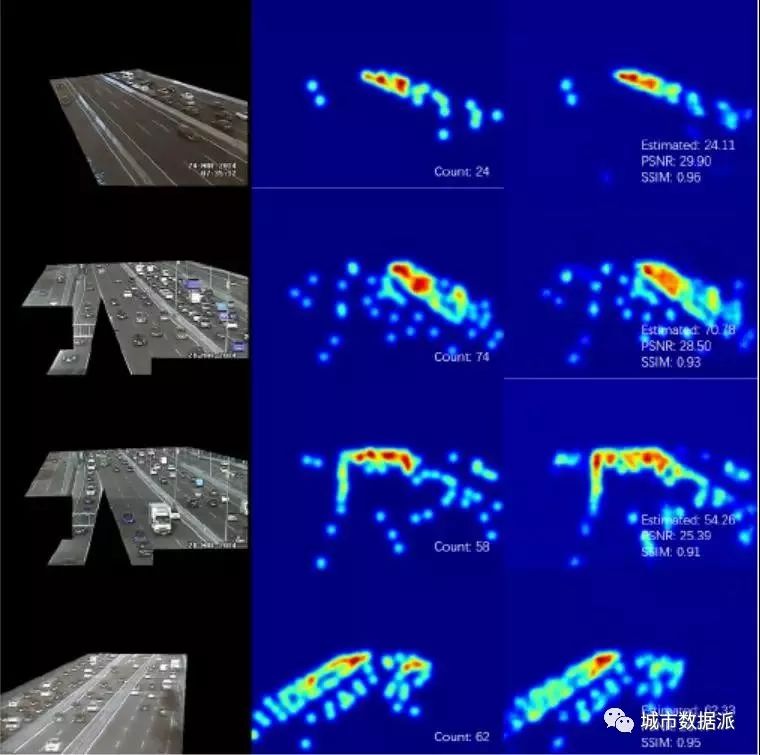 图像识别 | 一个破纪录的人群计数算法！丨城市数据派