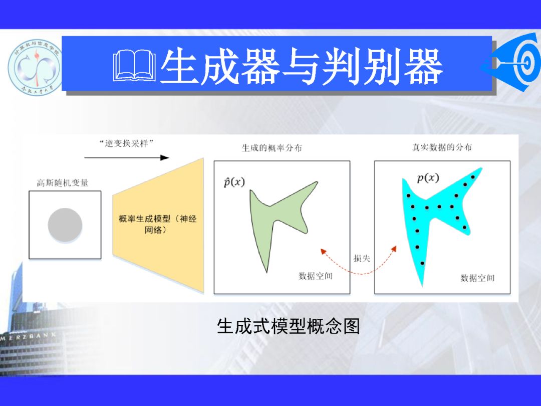 200+PPT！带你读懂深度网络模型与机理