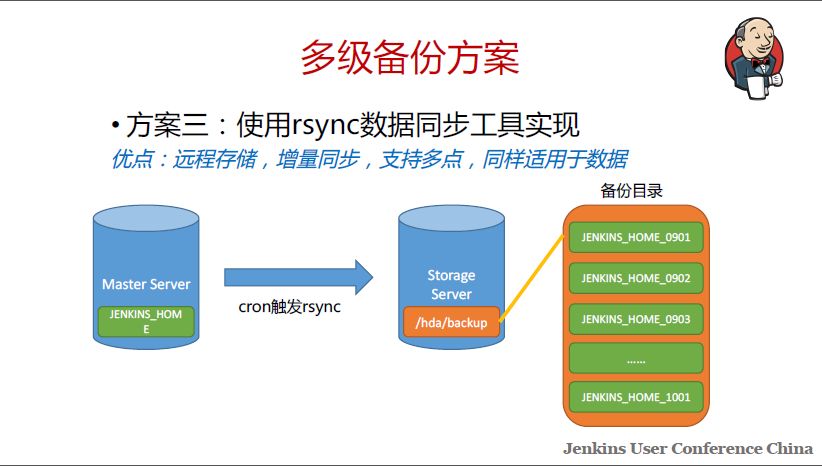 让你的 Jenkins 更强壮的高可用实践