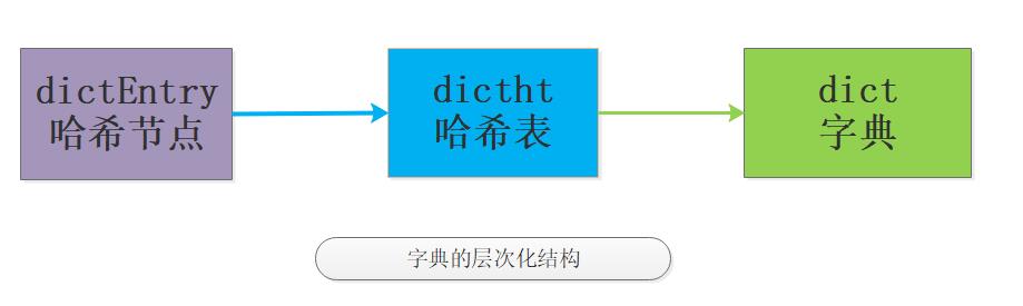 看完这篇再也不怕 Redis 面试了