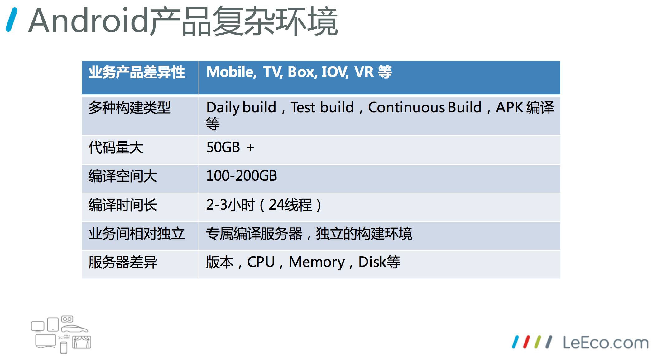 基于 k8s 的 Jenkins 构建集群实践