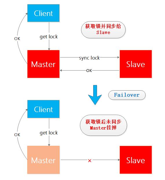 看完这篇再也不怕 Redis 面试了