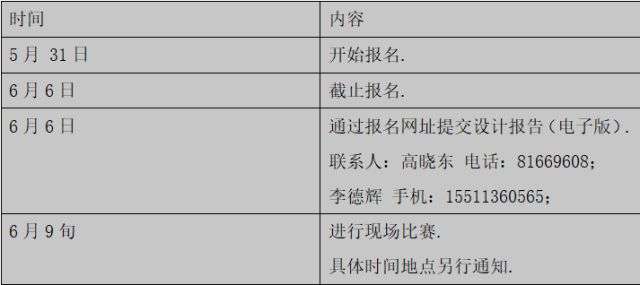 “华为杯”河北科技大学 “图像识别控制大赛”通知