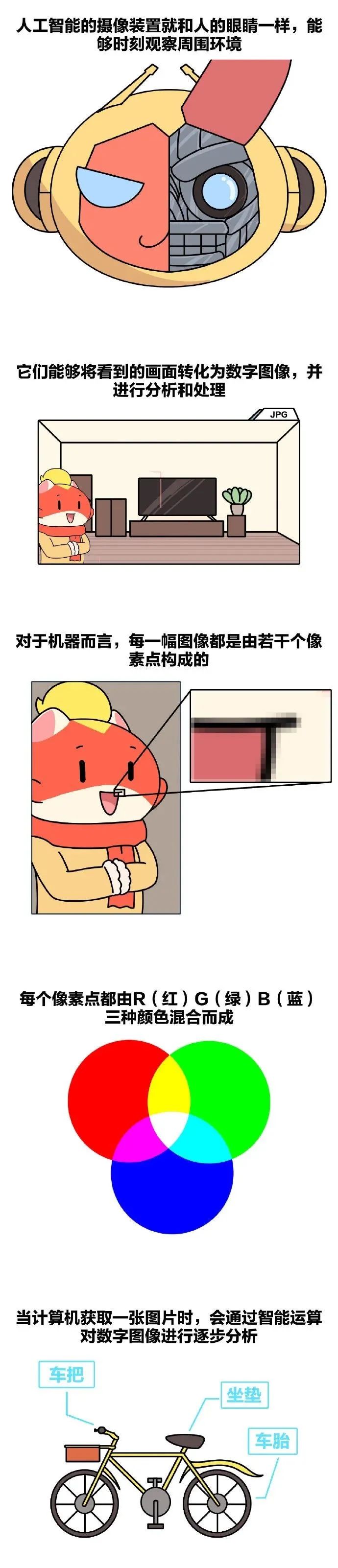 【编程猫漫画】AI篇-图像识别的原理