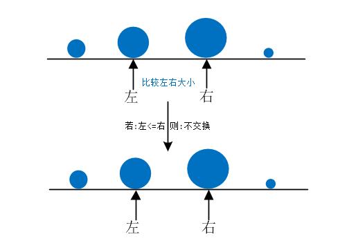 图解冒泡排序