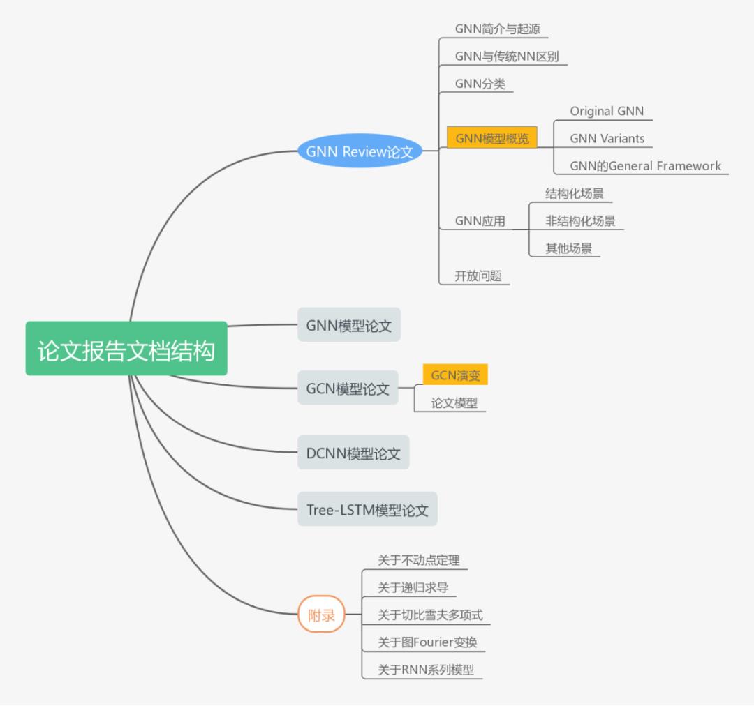 中文免费简书-《图神经网络模型（GNN）原理及应用综述》pdf免费分享