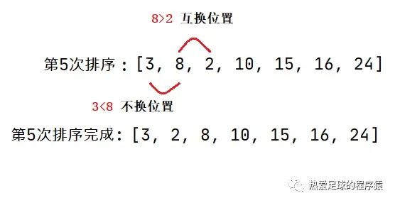 Java实现冒泡排序法