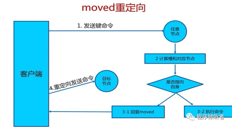 Redis基础学习笔记--这一篇差不多了