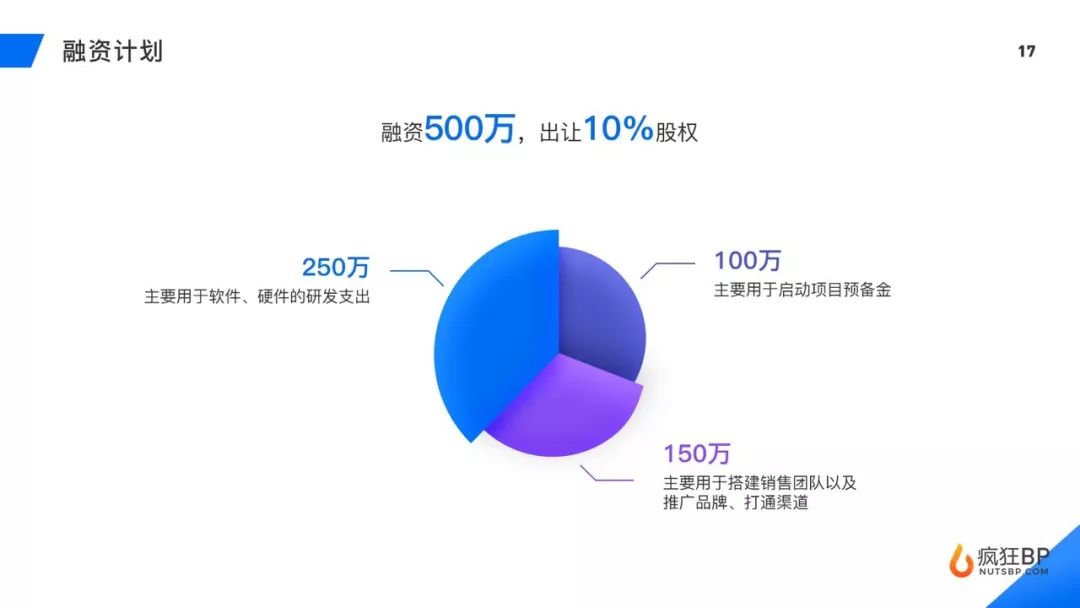 图像识别解决方案（智图）商业计划书模板范文