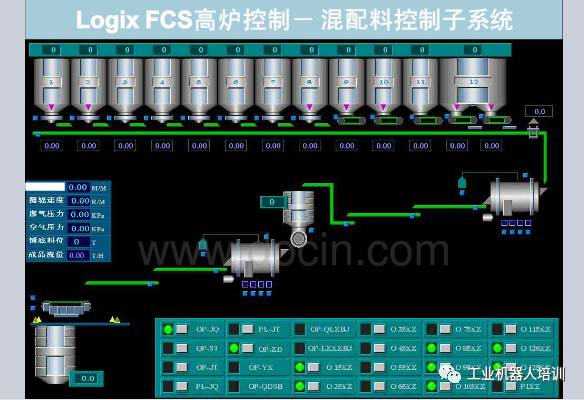 工业自动化控制系统、工业通信网络模型、现场总线PPT,自动化工程师必看！