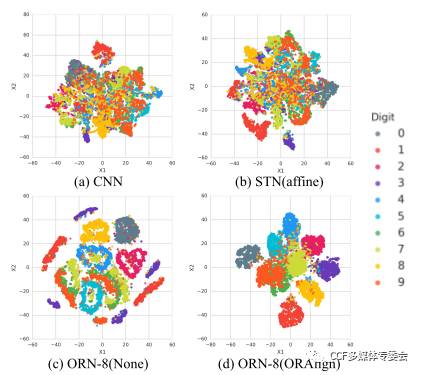 【选介】基于CNN的方向响应网络模型