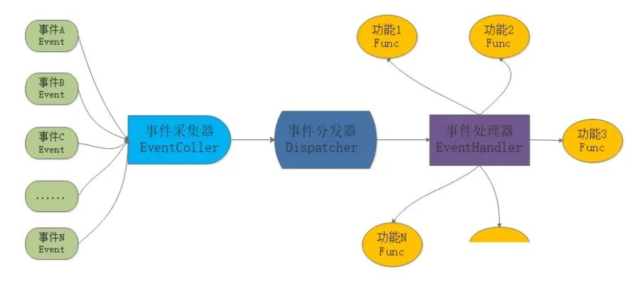 Redis面试全攻略，面试官看完也得跪！