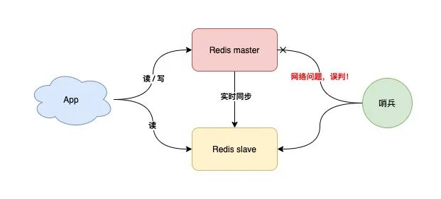 如何从0到1构建稳定、高性能Redis集群?
