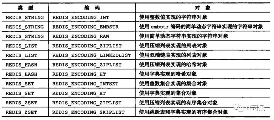 Redis详解（五）------ redis的五大数据类型实现原理