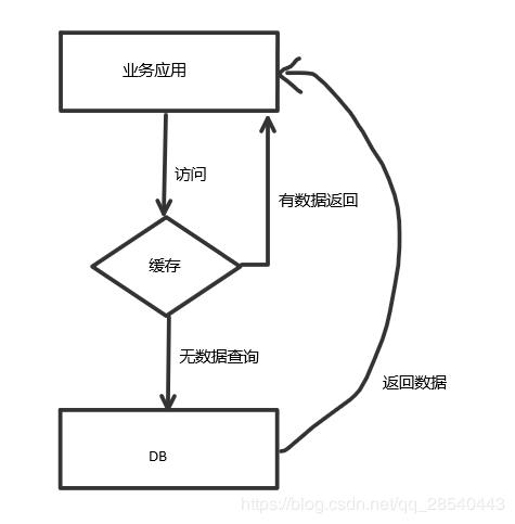 Redis 学习之一招击穿自己的系统，附送 N 个击穿解决大礼包 | 原力计划