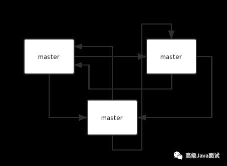 缓存系列面试题（四）Redis 集群模式的工作原理能说一下么？key 是如何寻址的？分布式寻址都有哪些算法？