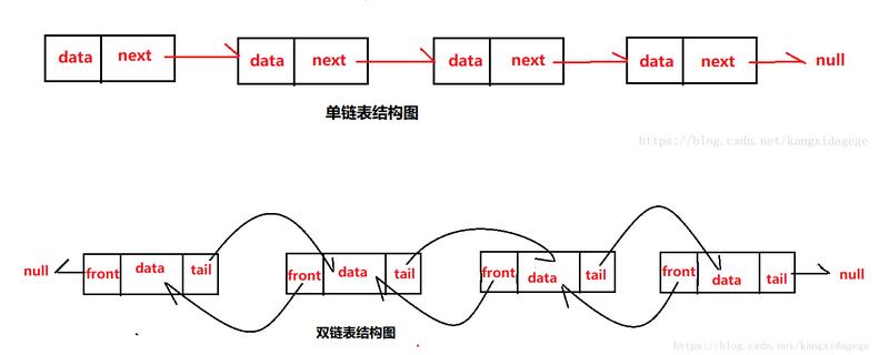 数据库学习3- 小仓位买入试探，redis基本类型总结