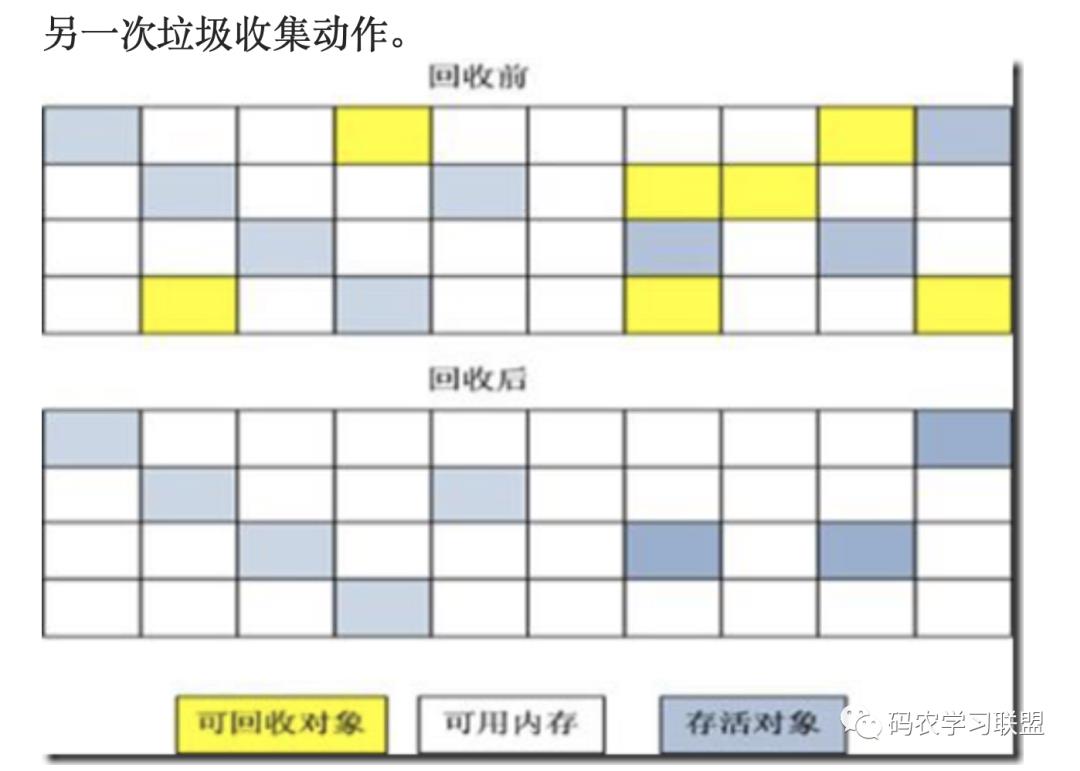 Redis銆丮Q銆丟C鈥﹁繖鏈墜鍐岀粓浜庣粰璇存槑鐧戒簡锛堟彁渚涗笅杞斤級