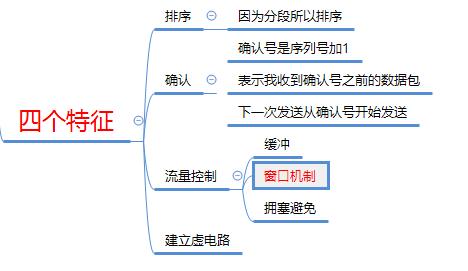 思维导图学网络—OSI 7层网络模型