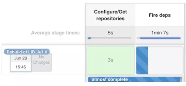 C/C++ 如何进行持续交付 ？使用 Jenkins+Conan！