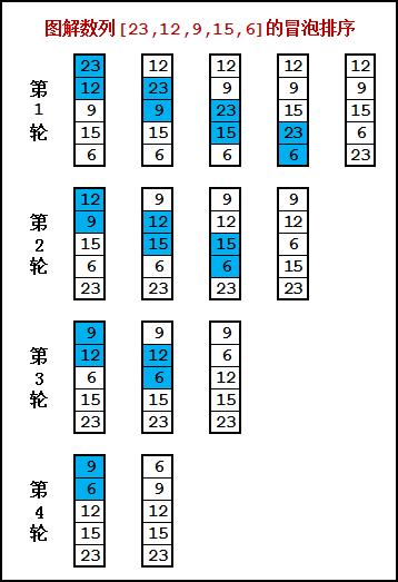 Python版冒泡排序算法