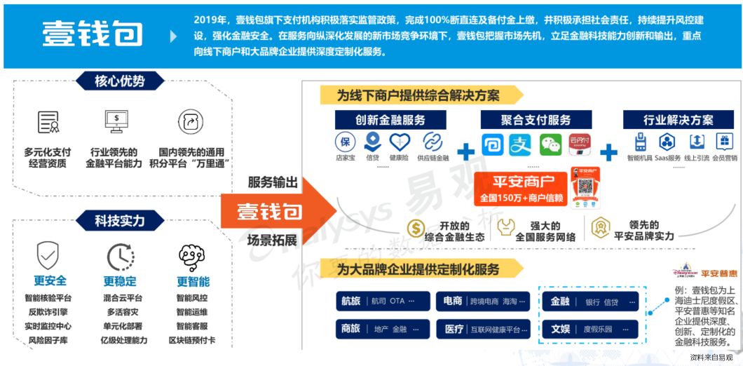 平安壹钱包 | 图像识别在商户准入的应用