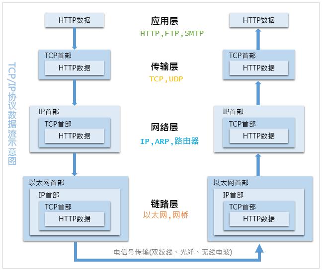 一文读懂 TCP/IP 网络模型