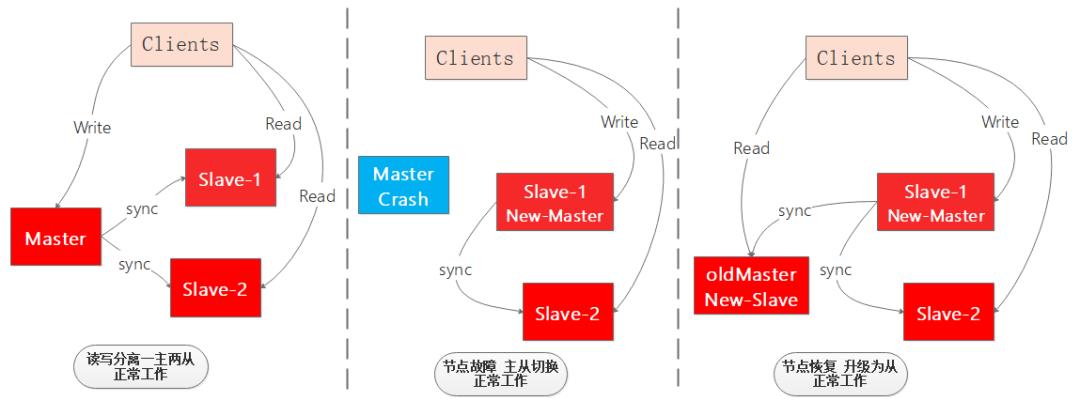 Redis面试全攻略，面试官看完也得跪！