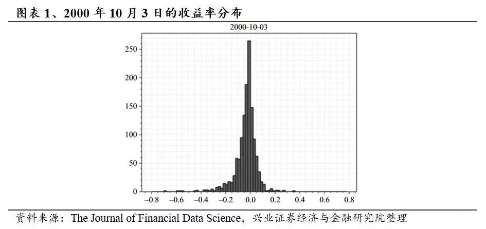 如何确定股票的联动效应？基于网络模型的择时研究