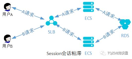 Redis在复杂业务ERP产品中的技术应用