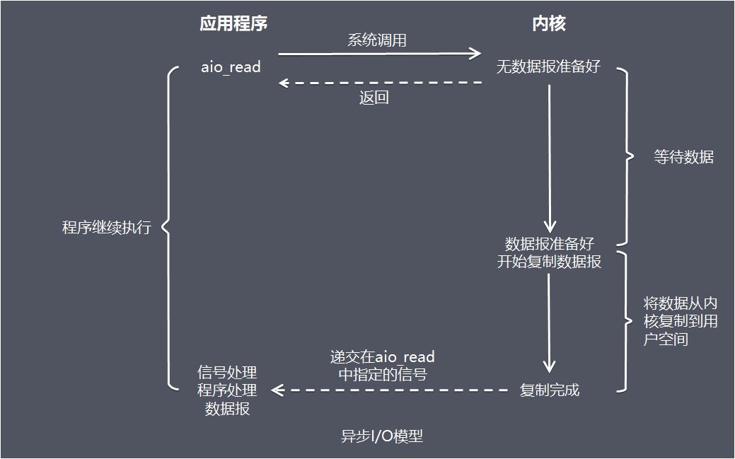 如何理解高性能网络模型？这篇文章说透了