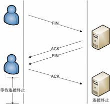 计算机网络——01网络模型