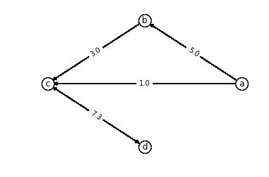 NetworkX：Python图与网络模型基础