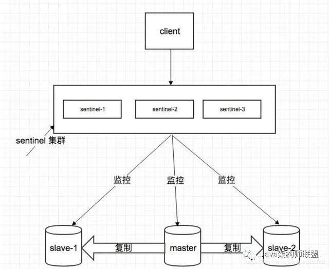 redis拖后腿？我不服，来看这2W字面试题+答案+架构图，面试无忧