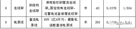 招标 | 汕尾供电局图像识别技术招标公告